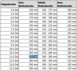 ETRTO-Norm-Tabelle.JPG