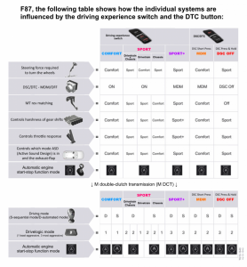 Driving Modes (Revision 02).png