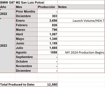 BMW M2 - Produktion.JPG