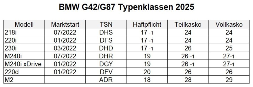 G42-G87-Typenklassen 2025.jpg