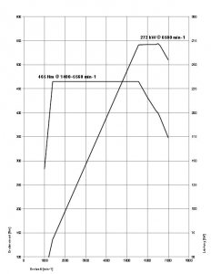 M2-Leistungsdiagramm.JPG